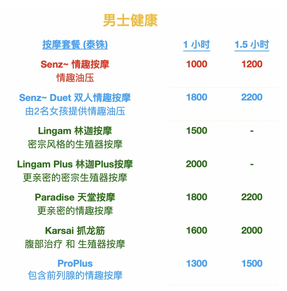 Dream Massage Chiang Mai配图6