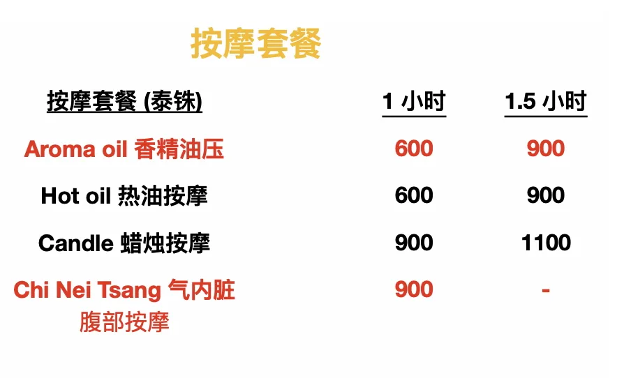Dream Massage Chiang Mai配图9